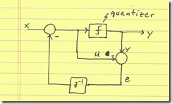 Error-feedback first-order sigma-delta loop