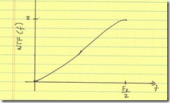 1st order high-pass noise transfer function