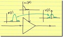 Wideband modulated phase signal leaking to output disrupts output spectrum